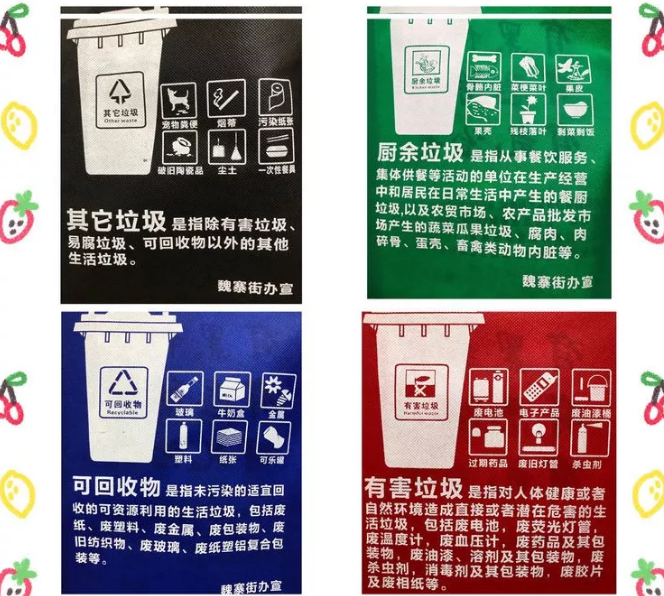嘉峪关市联诚包装对环保袋行业的sWTO的分析